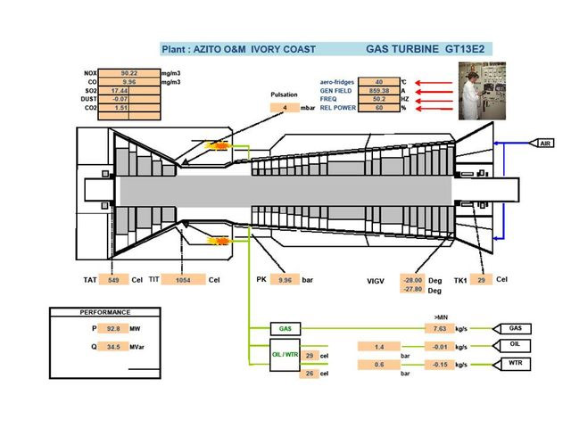 TRANSFERS ON DIAGRAMS