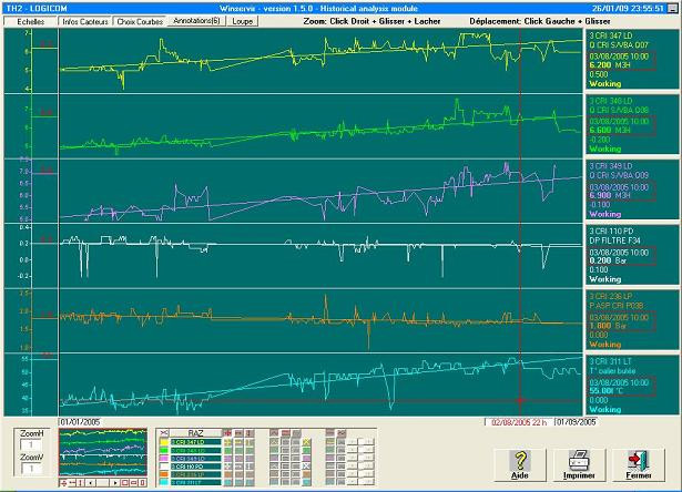 Return of round, downloading and control of values